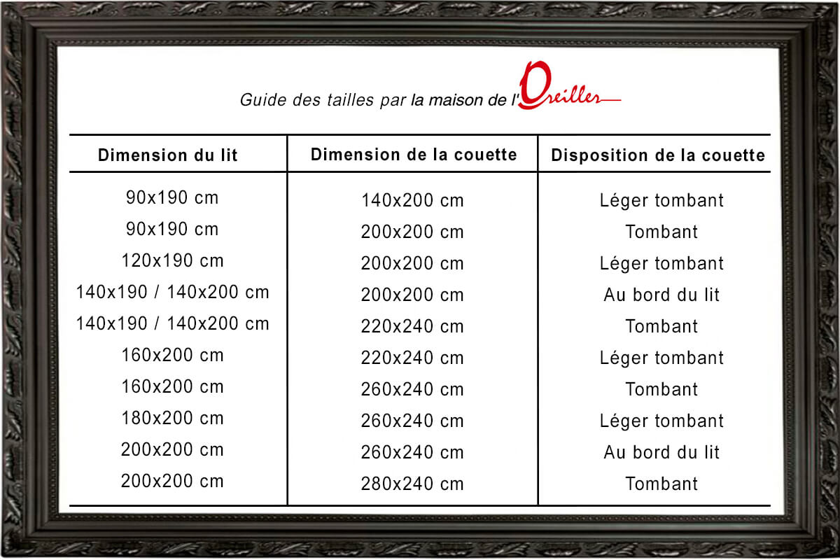 Taille couette pour lit 140x190 : les astuces pour bien choisir